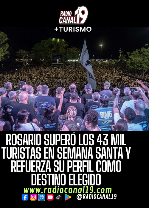 Rosario super&oacute; los 43 mil turistas en Semana Santa y refuerza su perfil como destino elegido