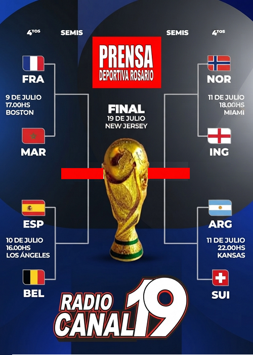 Quedaron definidos los cuartos de final del Mundial 2026: ocho selecciones contin&uacute;an en la lucha por el t&iacute;tulo